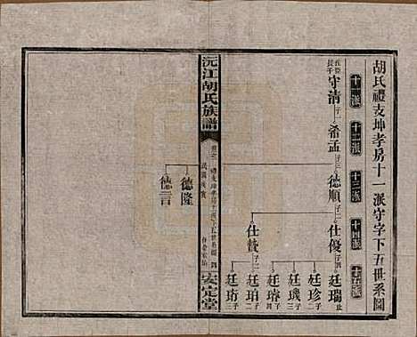 湖南[胡姓] 沅江胡氏族谱八卷首六卷 — 民国三十年（1941）_三.pdf