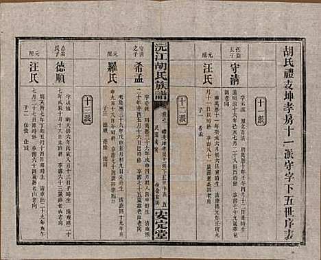 湖南[胡姓] 沅江胡氏族谱八卷首六卷 — 民国三十年（1941）_三.pdf