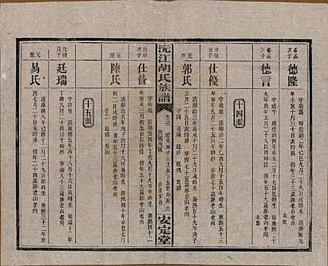 湖南[胡姓] 沅江胡氏族谱八卷首六卷 — 民国三十年（1941）_三.pdf