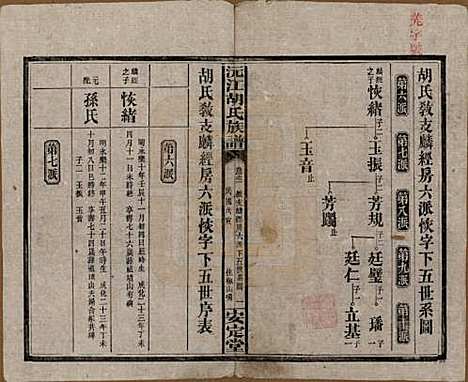 湖南[胡姓] 沅江胡氏族谱八卷首六卷 — 民国三十年（1941）_四.pdf