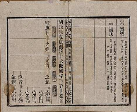 湖南[胡姓] 沅江胡氏族谱八卷首六卷 — 民国三十年（1941）_四.pdf