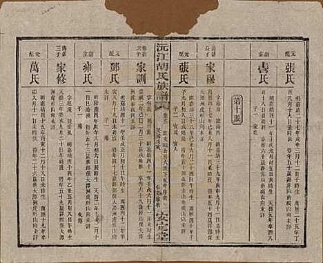 湖南[胡姓] 沅江胡氏族谱八卷首六卷 — 民国三十年（1941）_五.pdf