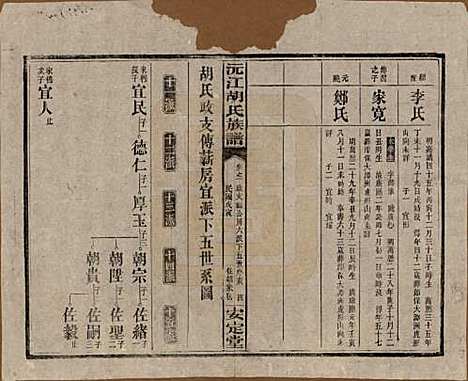 湖南[胡姓] 沅江胡氏族谱八卷首六卷 — 民国三十年（1941）_五.pdf