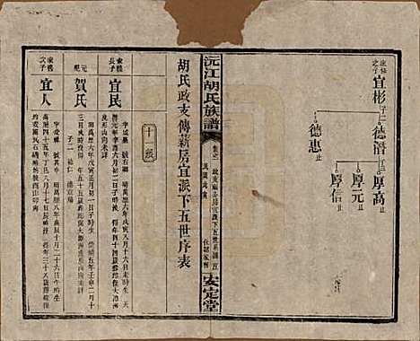 湖南[胡姓] 沅江胡氏族谱八卷首六卷 — 民国三十年（1941）_五.pdf