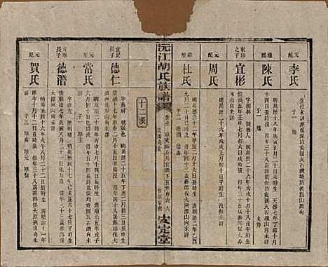 湖南[胡姓] 沅江胡氏族谱八卷首六卷 — 民国三十年（1941）_五.pdf