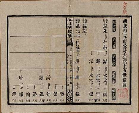 湖南[胡姓] 沅江胡氏族谱八卷首六卷 — 民国三十年（1941）_六.pdf