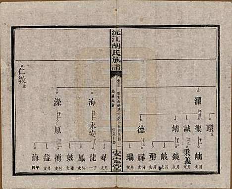 湖南[胡姓] 沅江胡氏族谱八卷首六卷 — 民国三十年（1941）_六.pdf