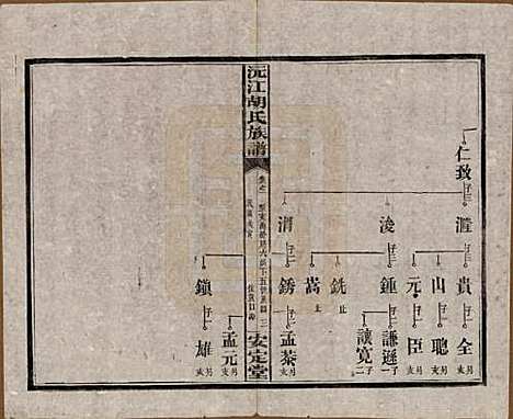 湖南[胡姓] 沅江胡氏族谱八卷首六卷 — 民国三十年（1941）_六.pdf