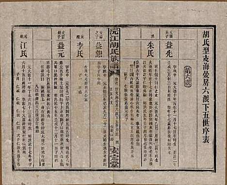 湖南[胡姓] 沅江胡氏族谱八卷首六卷 — 民国三十年（1941）_六.pdf