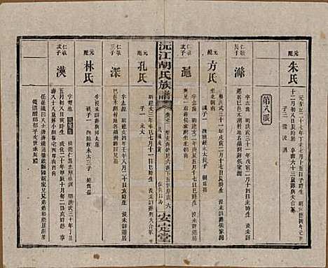 湖南[胡姓] 沅江胡氏族谱八卷首六卷 — 民国三十年（1941）_六.pdf