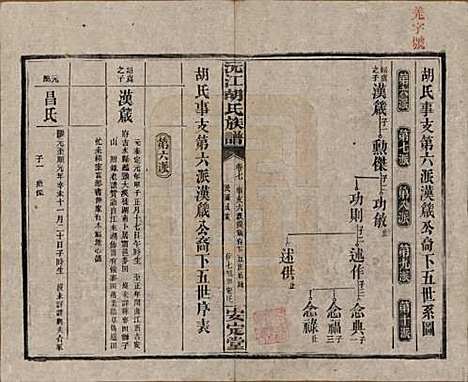 湖南[胡姓] 沅江胡氏族谱八卷首六卷 — 民国三十年（1941）_七.pdf