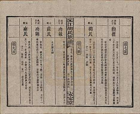 湖南[胡姓] 沅江胡氏族谱八卷首六卷 — 民国三十年（1941）_七.pdf