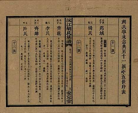 湖南[胡姓] 沅江胡氏族谱八卷首六卷 — 民国三十年（1941）_七.pdf