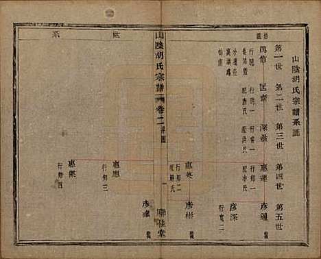 浙江[胡姓] 山阴江塘胡氏宗谱四卷 — 民国十七年（1928）_二.pdf