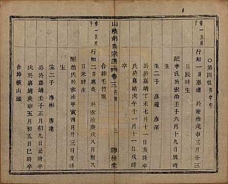 浙江[胡姓] 山阴江塘胡氏宗谱四卷 — 民国十七年（1928）_三.pdf