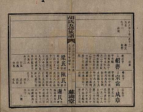 湖南[胡姓] 胡氏五修族谱 — 民国十三年（1924）_五.pdf