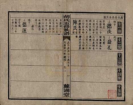 湖南[胡姓] 胡氏五修族谱 — 民国十三年（1924）_六.pdf