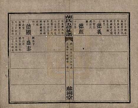 湖南[胡姓] 胡氏五修族谱 — 民国十三年（1924）_六.pdf