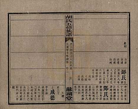 湖南[胡姓] 胡氏五修族谱 — 民国十三年（1924）_六.pdf