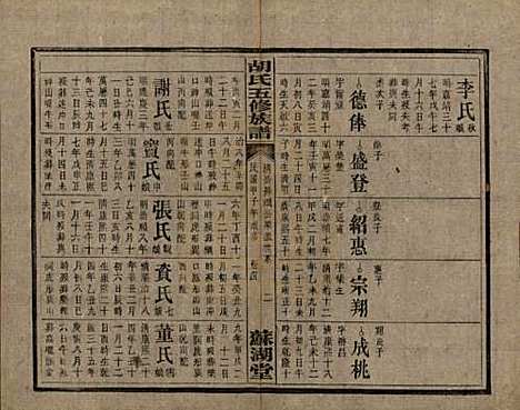 湖南[胡姓] 胡氏五修族谱 — 民国十三年（1924）_七.pdf