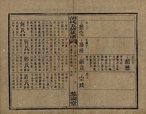 湖南[胡姓] 胡氏五修族谱 — 民国十三年（1924）_七.pdf