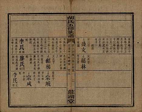 湖南[胡姓] 胡氏五修族谱 — 民国十三年（1924）_八.pdf