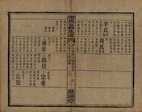 湖南[胡姓] 胡氏五修族谱 — 民国十三年（1924）_八.pdf