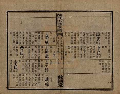 湖南[胡姓] 胡氏五修族谱 — 民国十三年（1924）_八.pdf