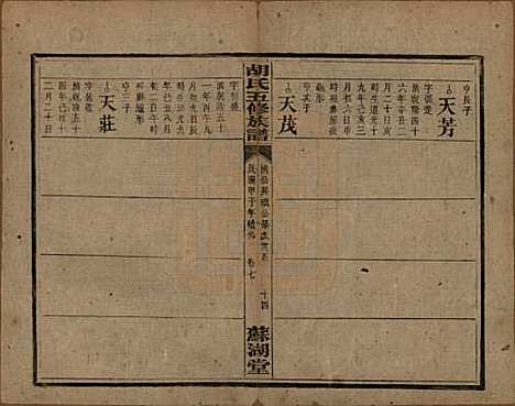 湖南[胡姓] 胡氏五修族谱 — 民国十三年（1924）_九.pdf