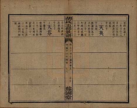 湖南[胡姓] 胡氏五修族谱 — 民国十三年（1924）_九.pdf