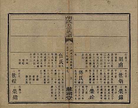 湖南[胡姓] 胡氏五修族谱 — 民国十三年（1924）_十一.pdf