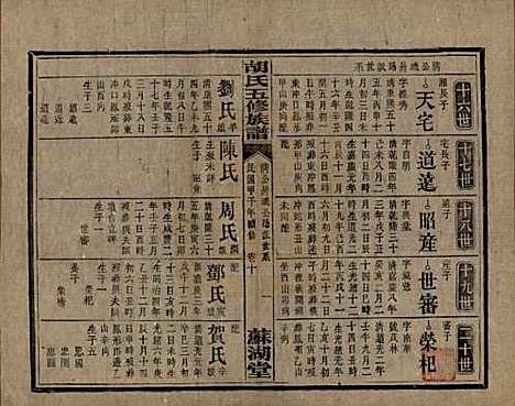 湖南[胡姓] 胡氏五修族谱 — 民国十三年（1924）_十二.pdf