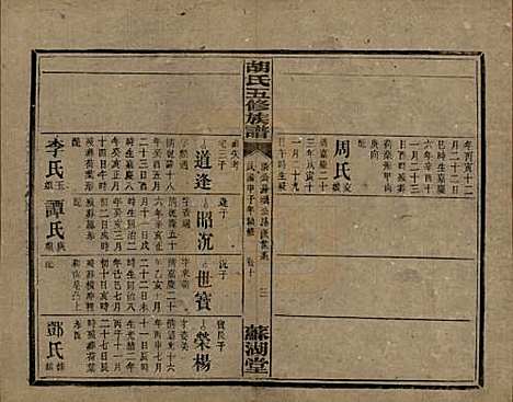 湖南[胡姓] 胡氏五修族谱 — 民国十三年（1924）_十二.pdf