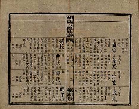 湖南[胡姓] 胡氏五修族谱 — 民国十三年（1924）_十三.pdf