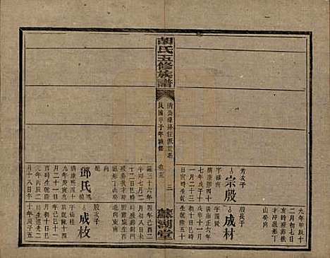 湖南[胡姓] 胡氏五修族谱 — 民国十三年（1924）_十六.pdf