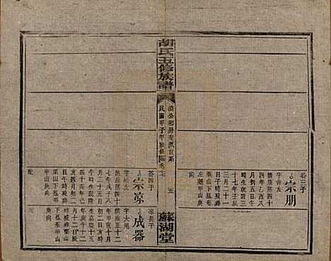 湖南[胡姓] 胡氏五修族谱 — 民国十三年（1924）_十八.pdf