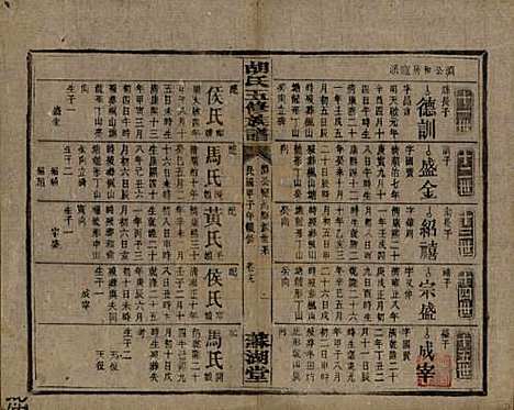 湖南[胡姓] 胡氏五修族谱 — 民国十三年（1924）_十九.pdf