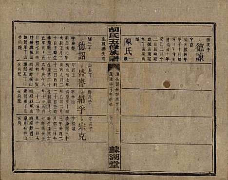 湖南[胡姓] 胡氏五修族谱 — 民国十三年（1924）_十九.pdf