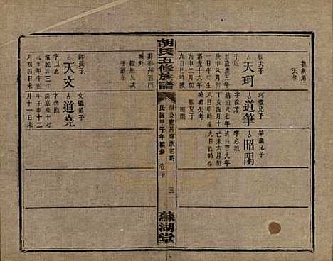 湖南[胡姓] 胡氏五修族谱 — 民国十三年（1924）_二十.pdf