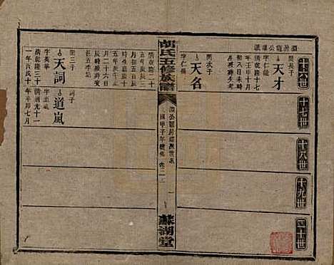 湖南[胡姓] 胡氏五修族谱 — 民国十三年（1924）_二十一.pdf