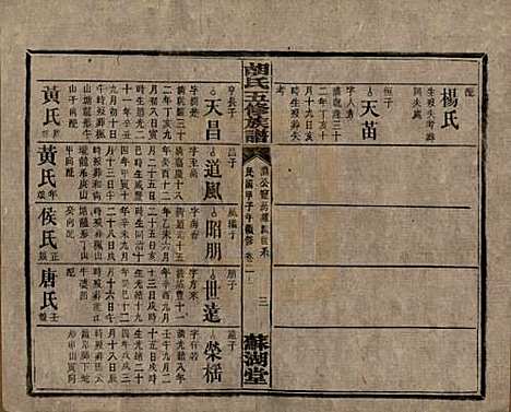 湖南[胡姓] 胡氏五修族谱 — 民国十三年（1924）_二十一.pdf