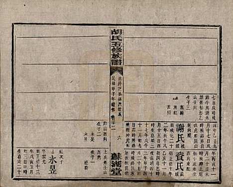 湖南[胡姓] 胡氏五修族谱 — 民国十三年（1924）_二十二.pdf