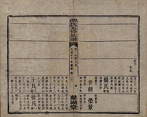 湖南[胡姓] 胡氏五修族谱 — 民国十三年（1924）_二十三.pdf