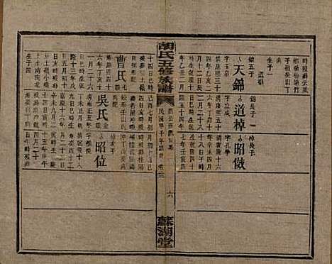 湖南[胡姓] 胡氏五修族谱 — 民国十三年（1924）_二十三.pdf