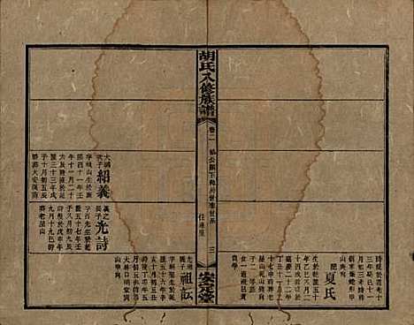 湖南[胡姓] 胡氏八修族谱四十六卷卷首三卷 — 清光绪三十二年（1906）_二.pdf