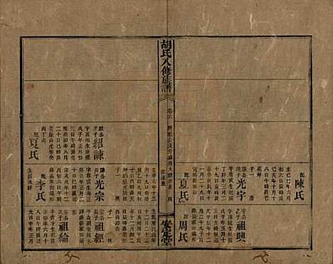 湖南[胡姓] 胡氏八修族谱四十六卷卷首三卷 — 清光绪三十二年（1906）_六.pdf