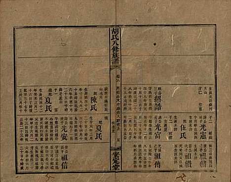 湖南[胡姓] 胡氏八修族谱四十六卷卷首三卷 — 清光绪三十二年（1906）_六.pdf