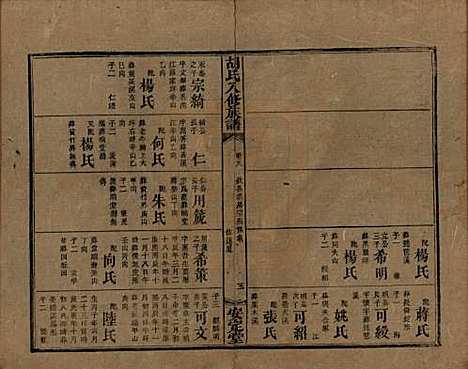 湖南[胡姓] 胡氏八修族谱四十六卷卷首三卷 — 清光绪三十二年（1906）_八.pdf