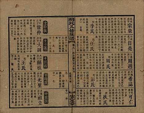 湖南[胡姓] 胡氏八修族谱四十六卷卷首三卷 — 清光绪三十二年（1906）_九.pdf