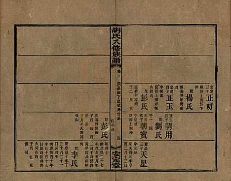 湖南[胡姓] 胡氏八修族谱四十六卷卷首三卷 — 清光绪三十二年（1906）_十.pdf